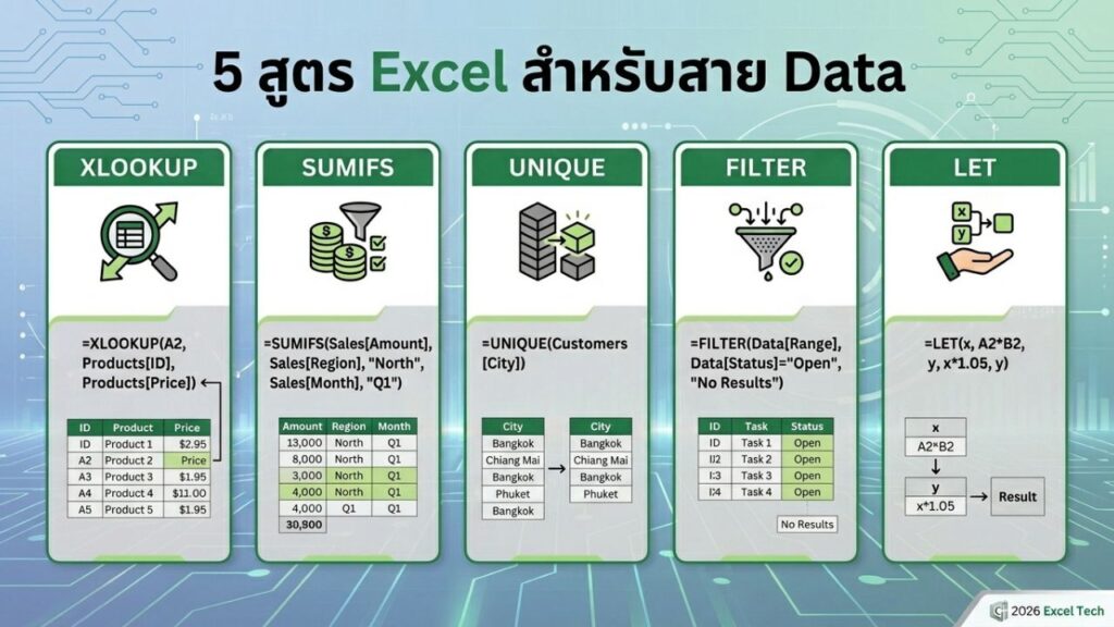 5 สูตร Excel สำหรับสาย Data